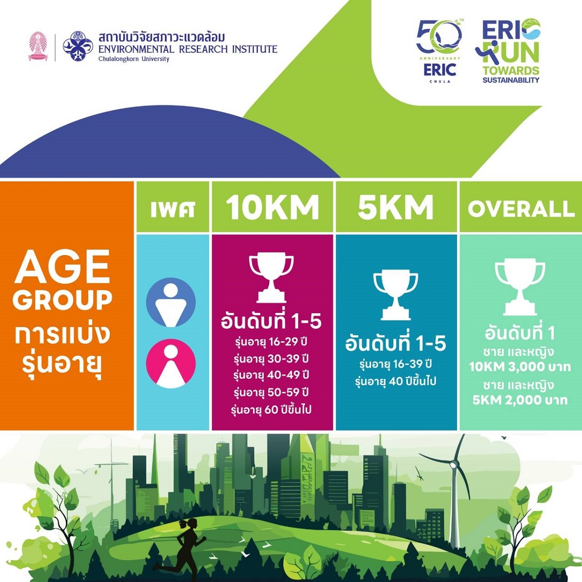 ขอเชิญผู้สนใจเข้าร่วมกิจกรรมเดิน-วิ่งเฉลิมพระเกียรติ ERIC RUN TOWARDS SUSTAINABILITY 2024 งานวิ่งรักษ์โลก ก้าวสู่ สิ่งแวดล้อม